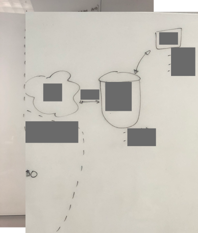 image of a whiteboard exercise