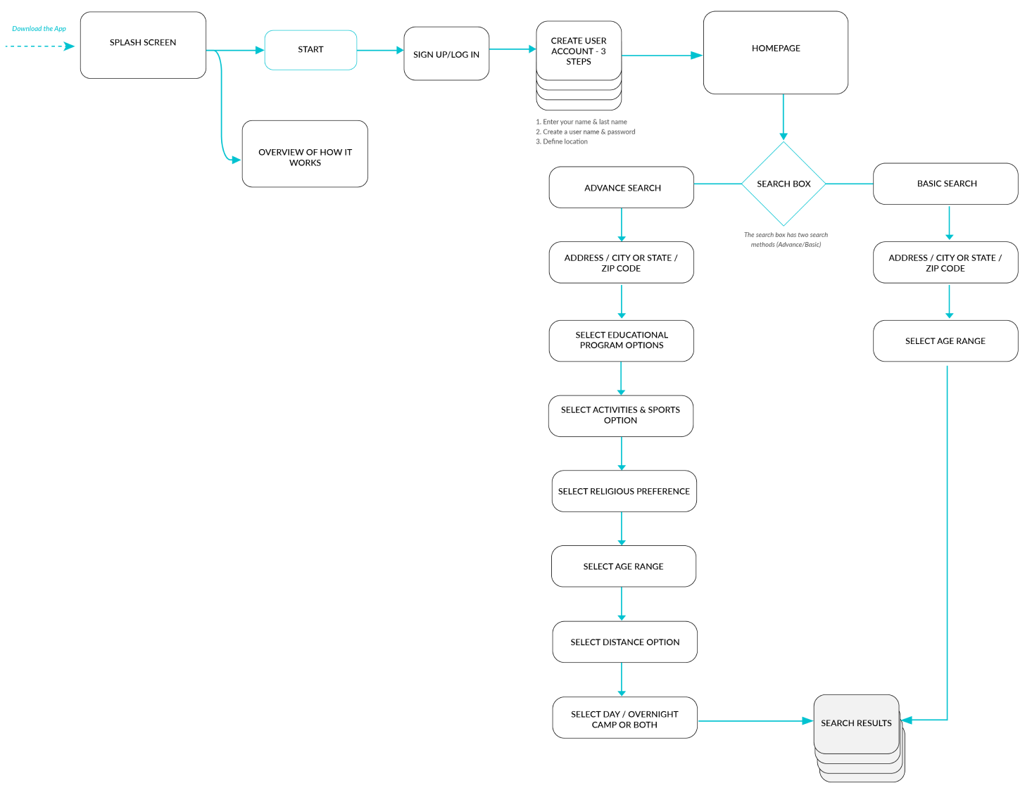 user flow image