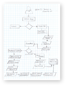 user flow sketch image