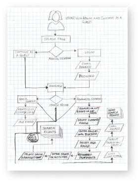 user flow sketch image